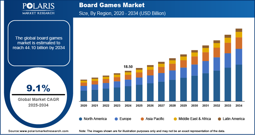 Board Games Market Size